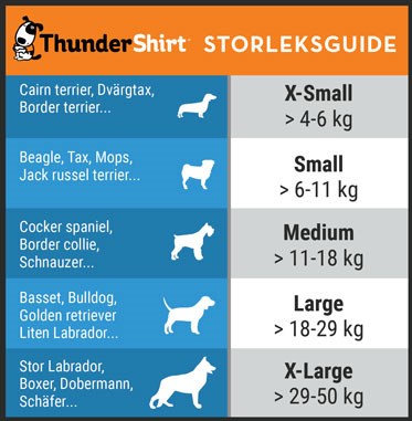 Thundershirt - Stressdämpande hundtröja